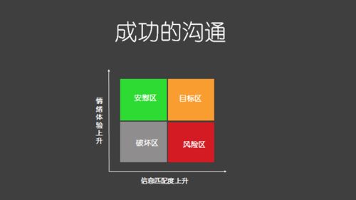 高情商的技术人 阿里产品专家的技术转让沟通之道